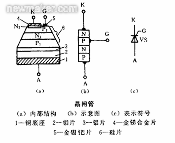 什么是晶閘管,,簡述晶閘管的工作原理