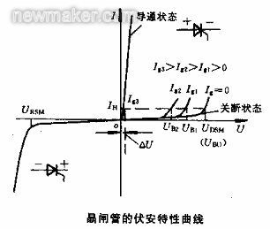 什么是晶閘管,簡述晶閘管的工作原理