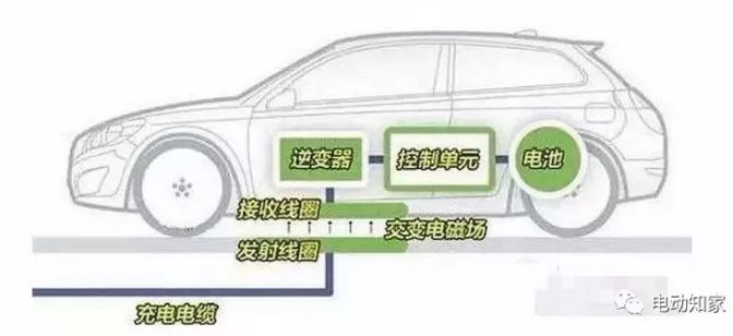 電動(dòng)汽車(chē)各種充電方式